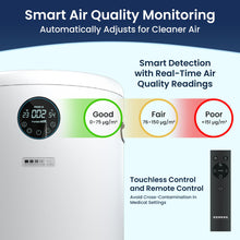 H13 HEPA Air Purifier