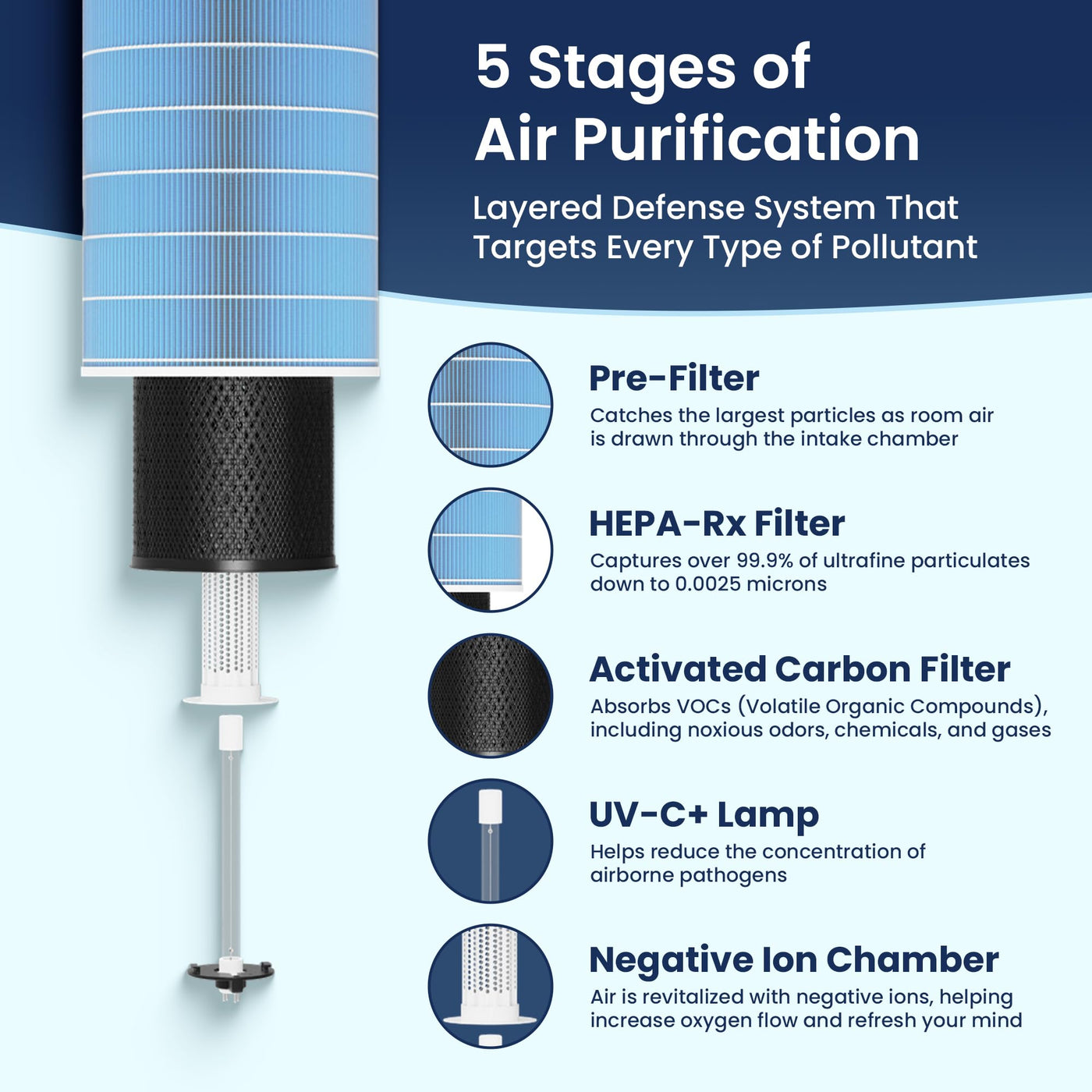 H13 HEPA Air Purifier