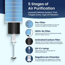 H13 HEPA Air Purifier