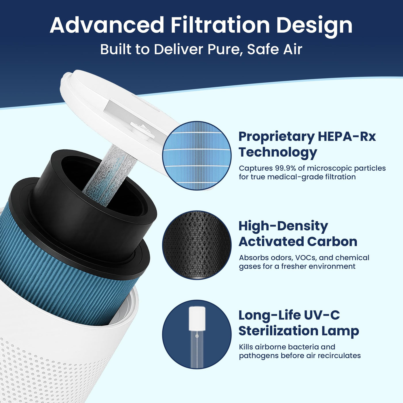 H13 HEPA Air Purifier