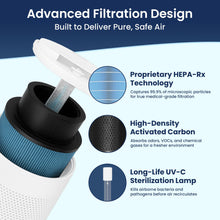 H13 HEPA Air Purifier